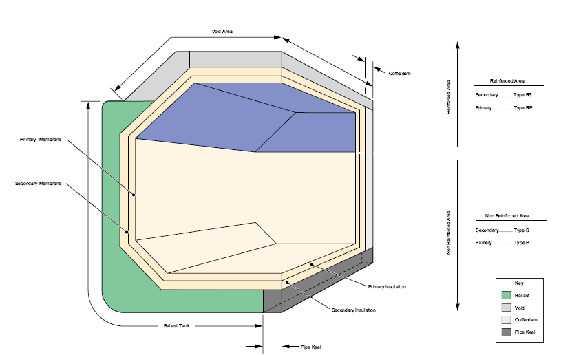 Spraying During Ballast Voyage of an LNG Carrier